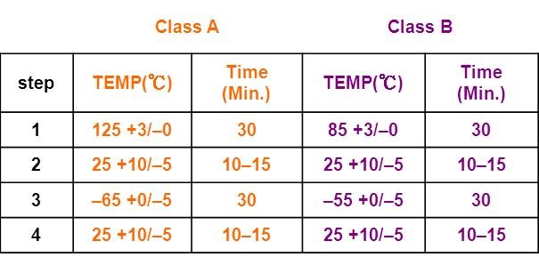 無(wú)鹵PCB板可靠度與故障分析